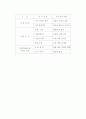 지방 정부의 환경 정책 13페이지