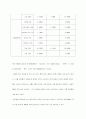 환경문제 대한 태도 그리고 그 해결방안 21페이지