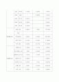 환경문제 대한 태도 그리고 그 해결방안 26페이지