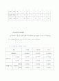 환경문제 대한 태도 그리고 그 해결방안 29페이지