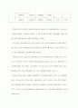 환경문제 대한 태도 그리고 그 해결방안 42페이지