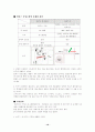 힐리스_동성로점 마케팅 사례 조사 10페이지
