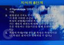 학습조직 구축하기 - 지식경영 20페이지