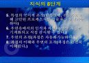 학습조직 구축하기 - 지식경영 21페이지