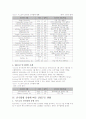 시스코사의 인수합병 9페이지
