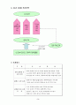 CGV의 고객관계관리(CRM) 4페이지