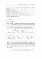 글로벌 물류전략이 기업성과에 미치는 영향 15페이지