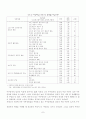 치매노인가족 9페이지