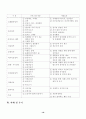 치매노인가족 21페이지