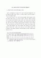 동북아지역의 전자상거래 협력방안에 관한 연구 6페이지