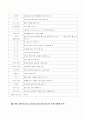 사업계획서 작성 모범 예 (인터넷 관련) 7페이지