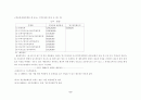 정부예산의 편성 9페이지