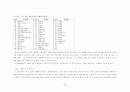 정부예산의 편성 12페이지