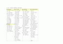 정부예산의 편성 13페이지
