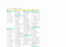 정부예산의 편성 19페이지
