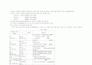 정부예산의 편성 26페이지
