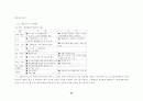 정부예산의 편성 31페이지