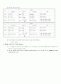 전기 기본 요약 노트 ( 전기 전자 서브 노트) 2페이지
