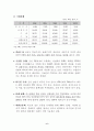 최근주요 개도국 경제동향에 대하여 7페이지