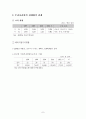 최근주요 개도국 경제동향에 대하여 8페이지