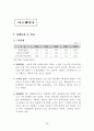 최근주요 개도국 경제동향에 대하여 18페이지