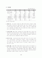 최근주요 개도국 경제동향에 대하여 19페이지