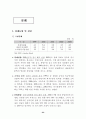 최근주요 개도국 경제동향에 대하여 24페이지