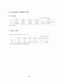 최근주요 개도국 경제동향에 대하여 29페이지