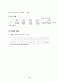 최근주요 개도국 경제동향에 대하여 32페이지