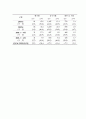해외직접투자와 국내경제 7페이지