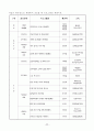 청소년 평생교육 12페이지