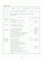청소년 평생교육 14페이지