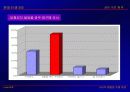 로또(Lotto)에 관한 연구 조사 14페이지