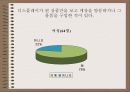 제품의 DISPLAY위치에 따른 소비자의 반응과 판매율 확인 5페이지