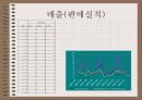제품의 DISPLAY위치에 따른 소비자의 반응과 판매율 확인 12페이지