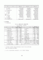 동국제강 재무자료분석 10페이지