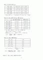 분 몰랄 부피 측정 보고서 8페이지