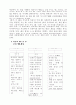 체육 4학년 공놀이 공피하기(간이피구하기) 게임 지도안 세안 2페이지