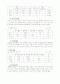 체육 4학년 공놀이 공피하기(간이피구하기) 게임 지도안 세안 4페이지