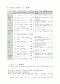 체육 4학년 공놀이 공피하기(간이피구하기) 게임 지도안 세안 5페이지