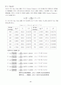 액체 증기압 측정 결과 보고서 15페이지