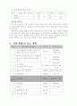 6학년 실과 우리생활과 목제품 다용도 선반만들기 지도안 세안 4페이지