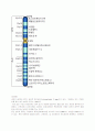 [생화학]hexokinase의 활성 4페이지