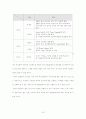 우리나라 가요계에서 음반제작기획 15페이지