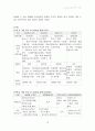 e-Learning정의, 장.담점, 오프라인 교육과의 차이점, 발전방향, 성공포인트 28페이지