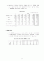 경제 동향 8페이지
