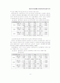 광고주의 광고대행사 만족도에 관한 실증적 연구 19페이지