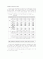 광고주의 광고대행사 만족도에 관한 실증적 연구 22페이지