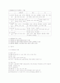 인간욕구와 사회문제 3페이지