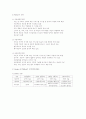 사회복지의 이념과 복지국가 2페이지